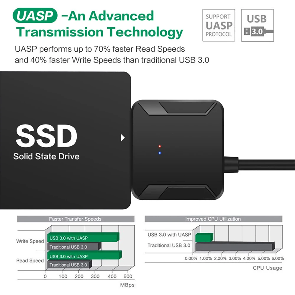 Sata כדי USB 3.0 כבל מתאם עבור 3.5/2.5 אינץ ssd hdd sata iii כונן קשיח ממיר דיסק קשיח תמיכה uasp עם 12v מתאם חשמל 12v, , - AliExpress – תמונה 4